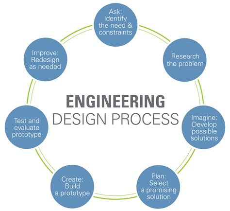 Process Engineering 